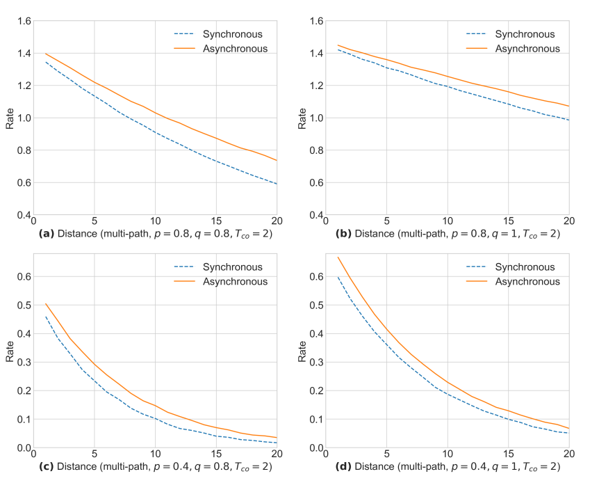 multi path simulation results