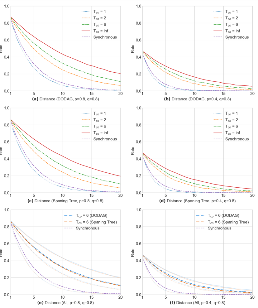 Simulation Results